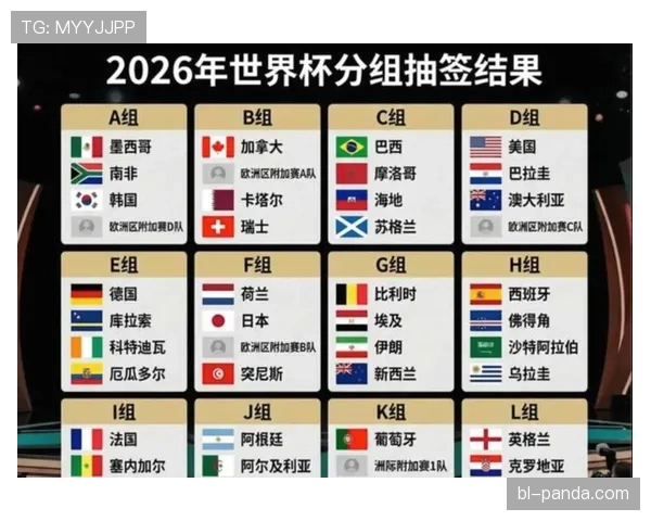 2026世界杯48支球队如何分成12个小组，每组几支队伍参赛