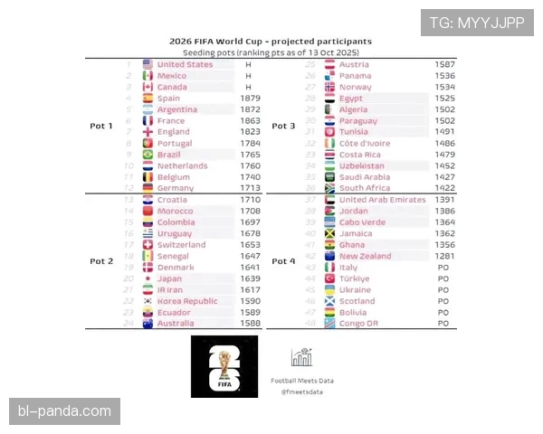 2026世界杯小组第三怎么晋级淘汰赛以及赛制有哪些调整