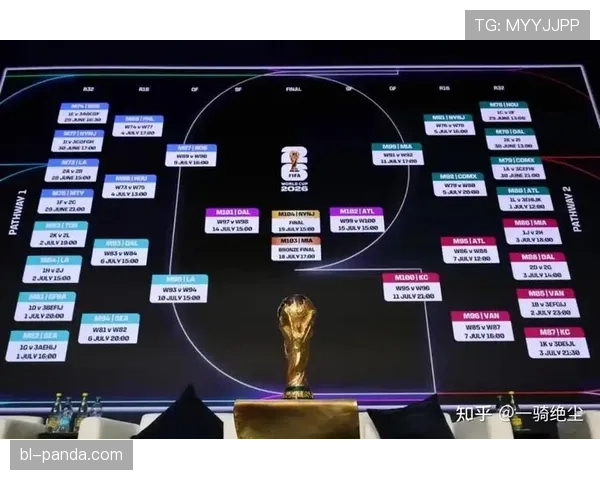 2026世界杯最新小组积分规则详解