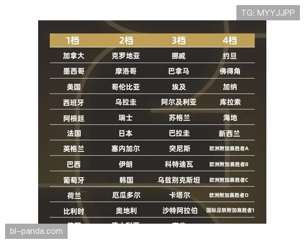2026世界杯小组第三规则如何用例子理解 2026世界杯小组第三规则如何用例子理解